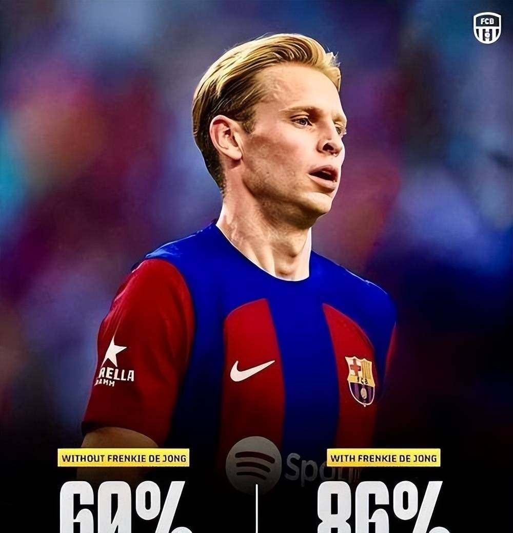 巴萨新星崭露头角,未来或成球队顶梁柱,系列基本. 巴萨新星崭露头角,未来或成球队顶梁柱,系列基本.